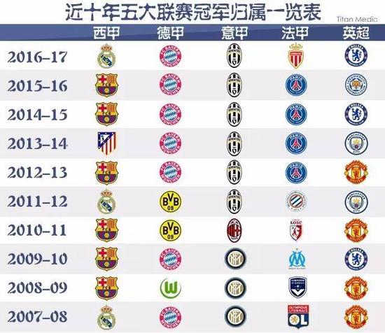 不仅吸引了